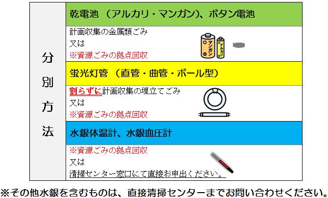 分別方法図3.JPG